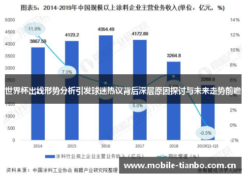 世界杯出线形势分析引发球迷热议背后深层原因探讨与未来走势前瞻